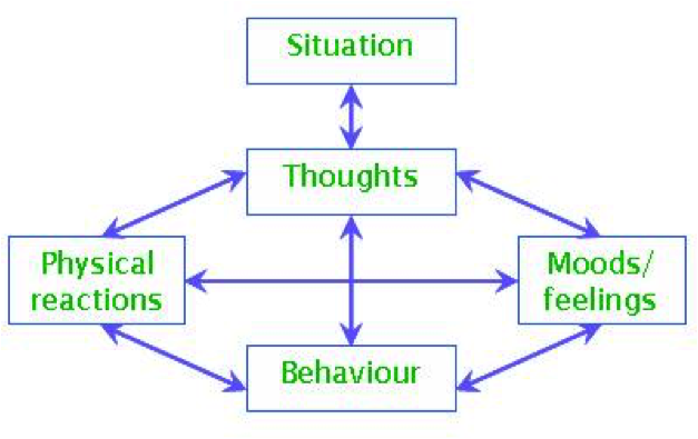 Mental Toughness Grid